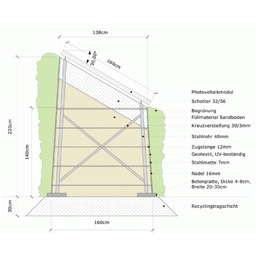 Naturwand Photovoltaik Naturwand Photovoltaik