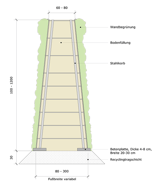 Naturwand-system-RAU-Klimawand-laermschutzwand